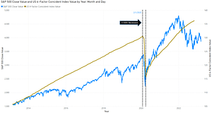s and p 500 historical chart versus recession data