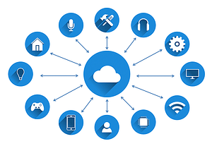 applications of internet of things iot in smart homes, healthcare, smart cities